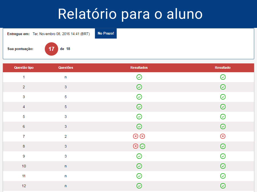 Relatório para o aluno