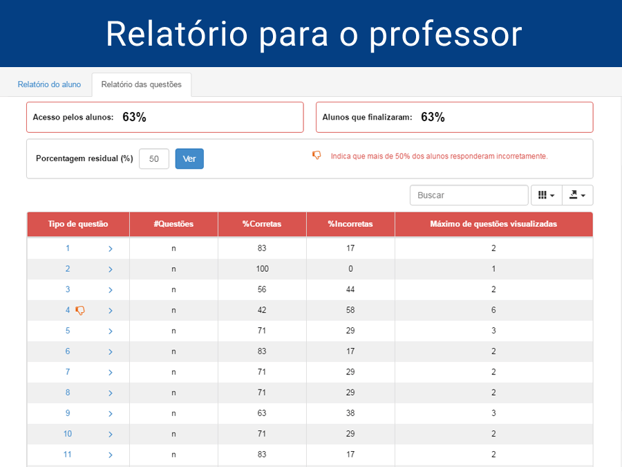 Relatório para o professor