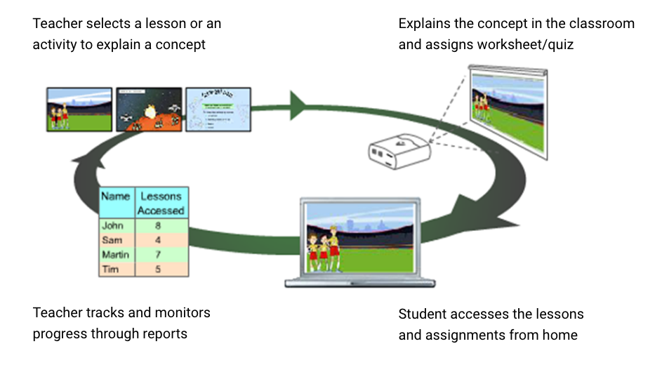 How the HeyMath! Program works?